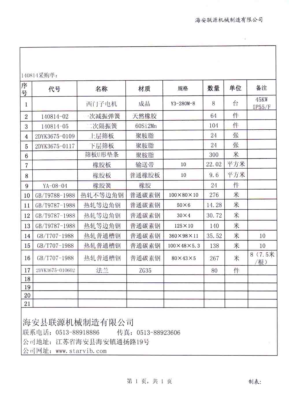 140814采購清單列表