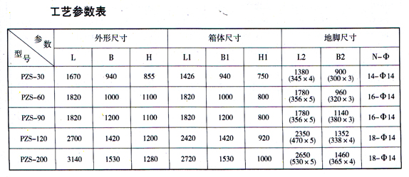 PZS系列高效振動篩工藝參數圖