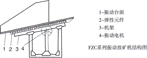 FZC型振動(dòng)放礦機(jī)結(jié)構(gòu)圖