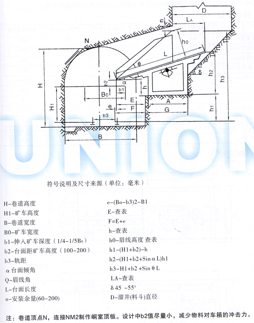 FZC型振動(dòng)放礦機(jī)尺寸說(shuō)明圖