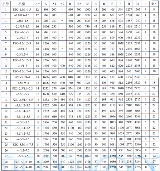 FZC型振動(dòng)放礦機(jī)技術(shù)參數(shù)